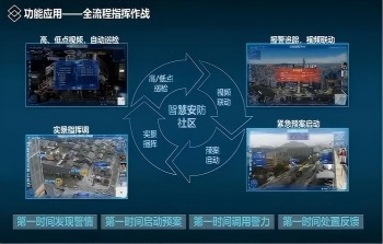 城市安全隐患与智慧化防控——以“安全生产月”为契机推动安全治理