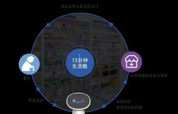 菏泽单县：数字康养体系助力打造“15分钟养老服务圈”